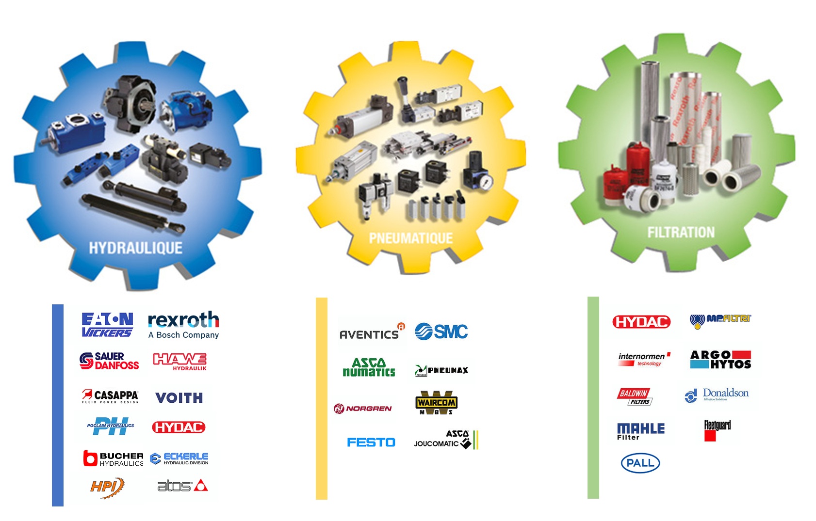 Marques Synotec Industrie Hydraulique Pneumatique